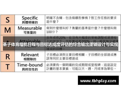 基于体育增肌日程与目标达成度评估的综合输出逻辑设计与实现