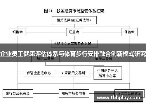 企业员工健康评估体系与体育步行安排融合创新模式研究