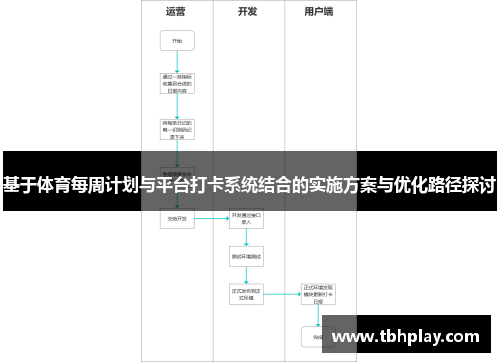 基于体育每周计划与平台打卡系统结合的实施方案与优化路径探讨